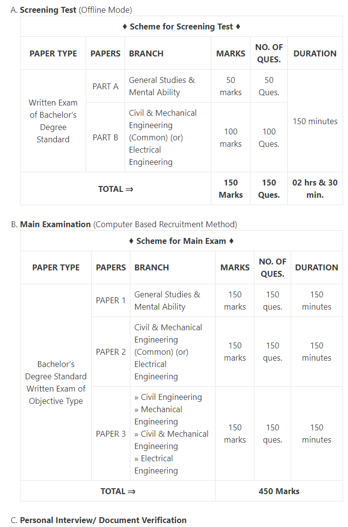 APPSC AEE Exam Pattern syllabus