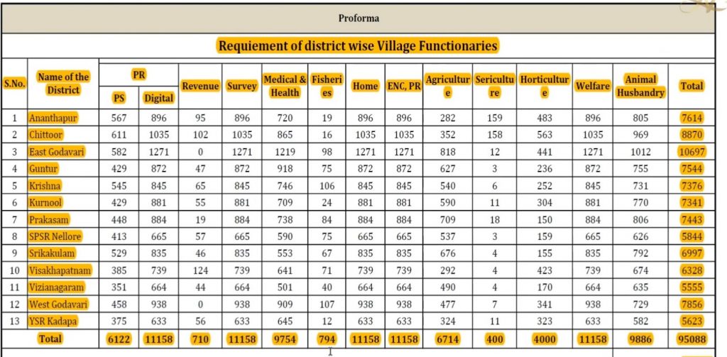 Ap panchayat secretary notification