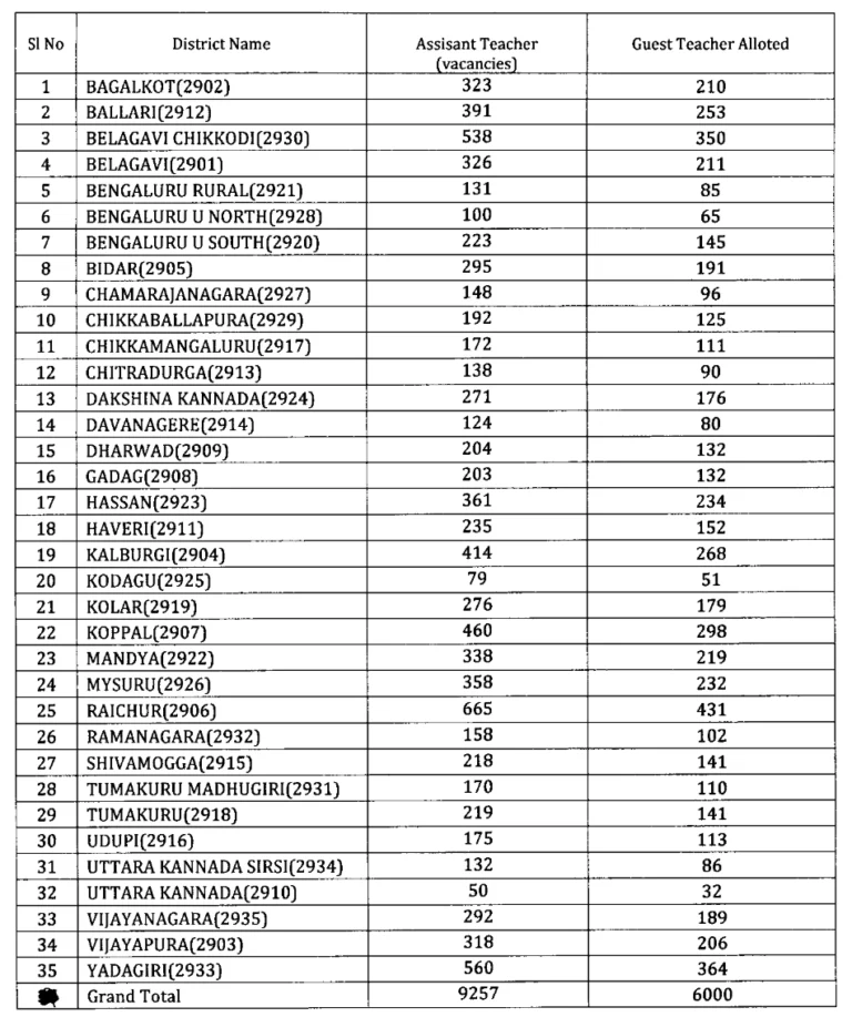 Guest-Teachers-Recruitment-2023--768x917