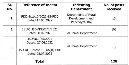 JKSSB Advt_01_of_2023_draftsman driver etc