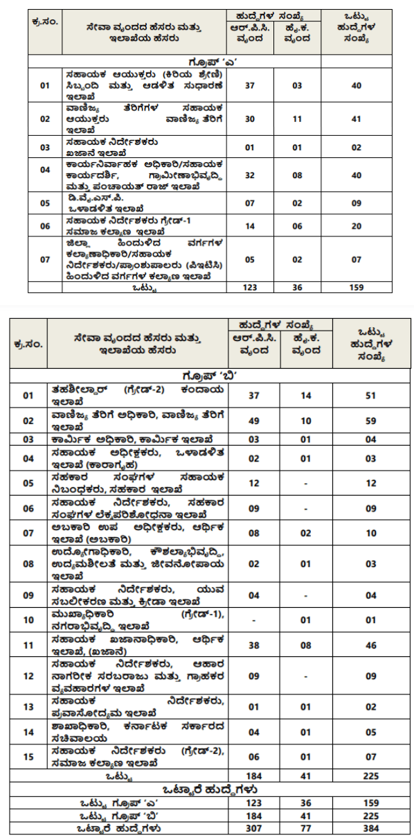 KPSC KAS Recruitment 2024 notification vacancy group a b