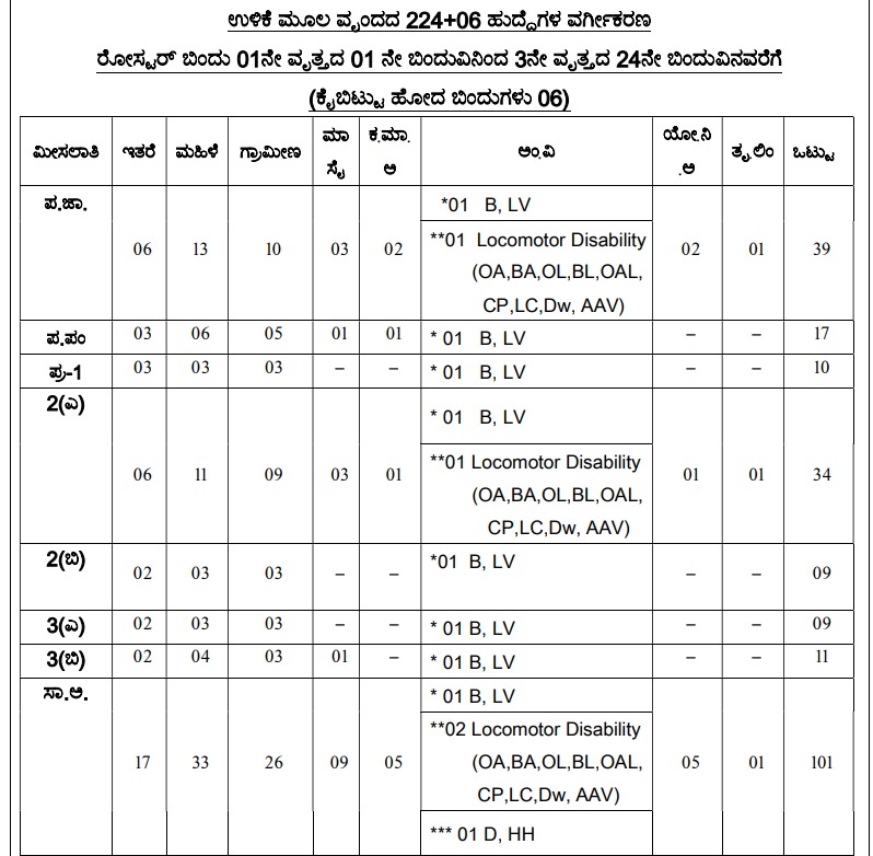 KPSC Commercial tax inspector Recruitment