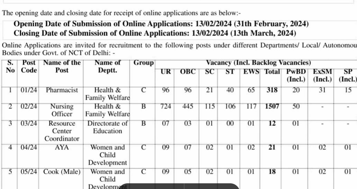 dsssb pharmacist vacancy post coe 1 24