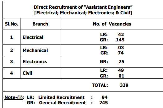 tsgenco ae notification vacancy