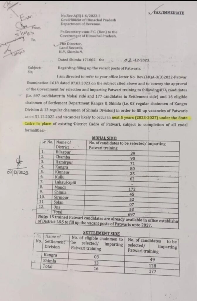 hp patwari vacancy out