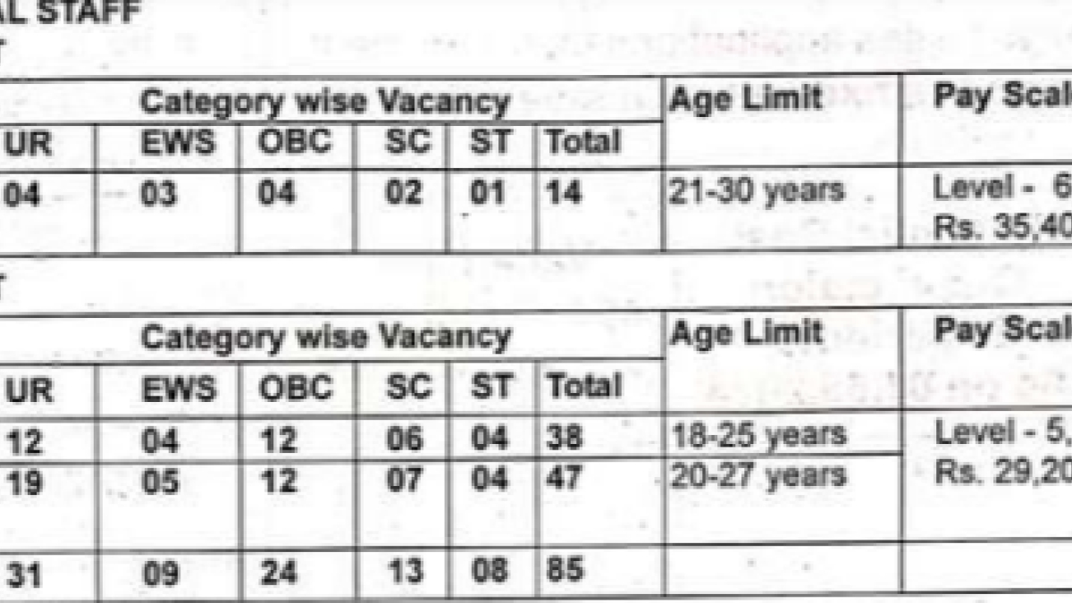BSF Staff Nurse july 2024 exam date 14 jobs SI salary eligibility details BSF Staff Nurse july 2024 exam date 14 jobs SI salary syllabus eligibility details