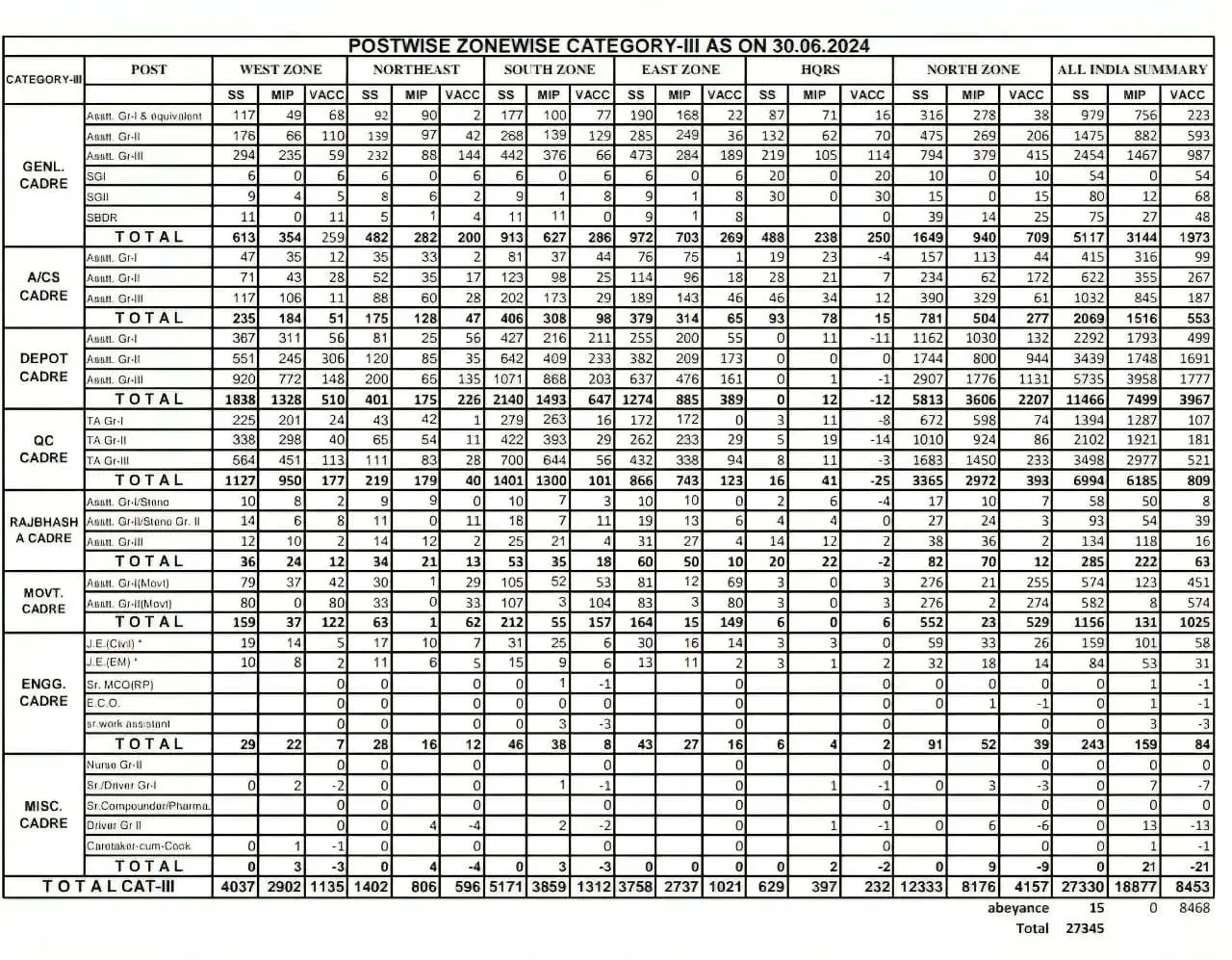 FCI-Category-3-Vacancy