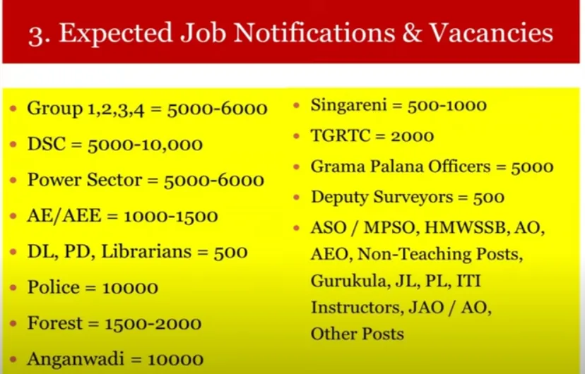 Telangana Upcoming Notifications 2025 - Telangana Job Calendar 2025 - Mende Suresh