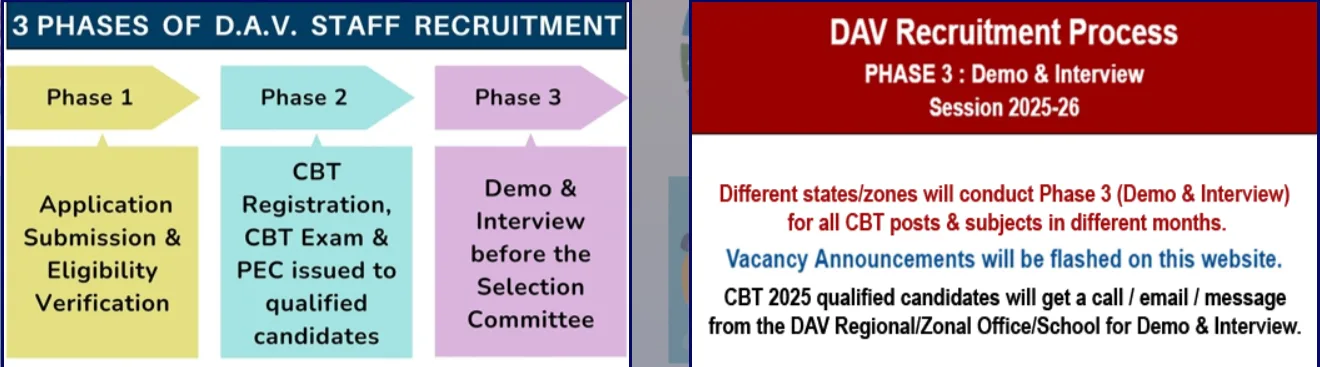 DAV STAFF RECRUITMENT -