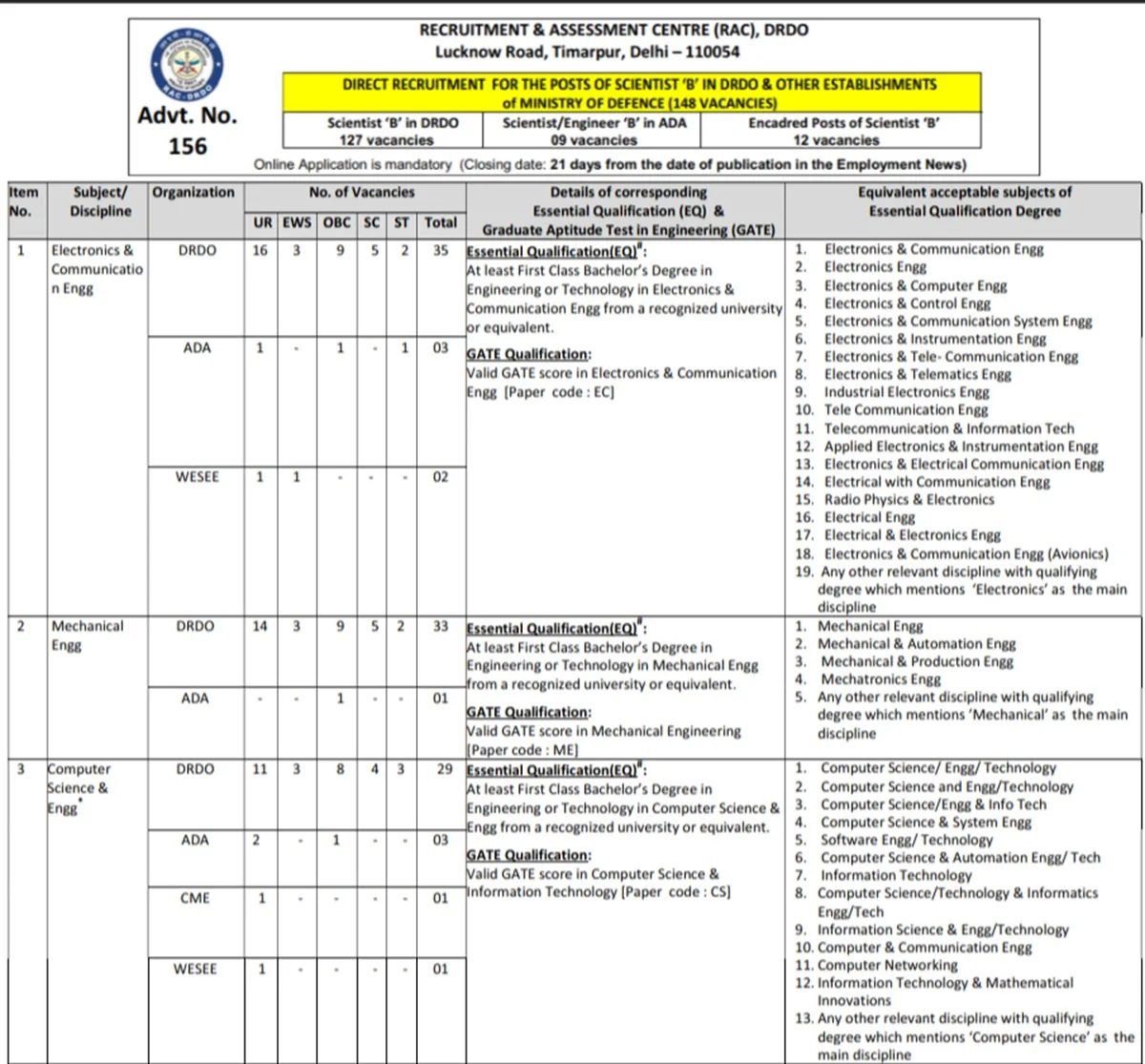 DRDO RAC Scientist B Recruitment 2025 vacancy