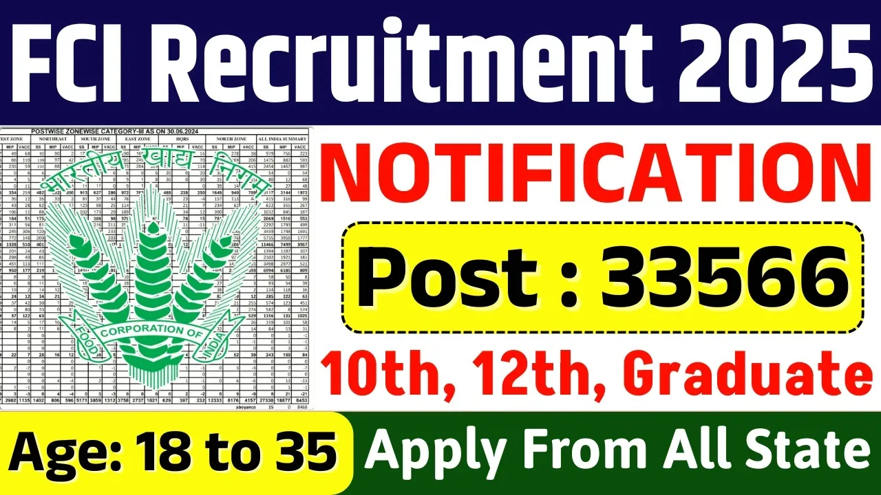 FCI-Recruitment-2025