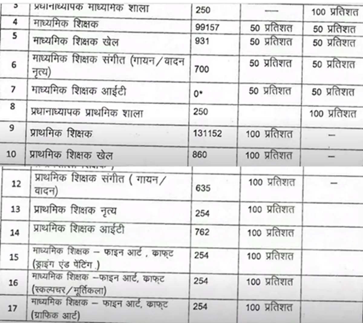 MP Computer Teacher Bharti 2025 - MP Computer Instructor Vacancy 2025 - MP IT Teacher Bharti 202_