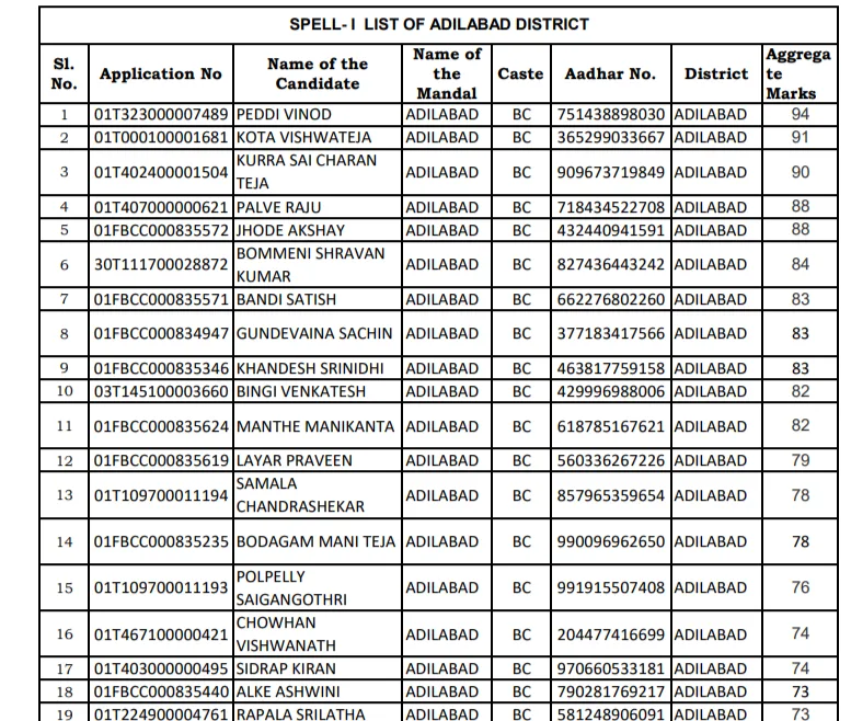 licensed surveyor selection list 2025