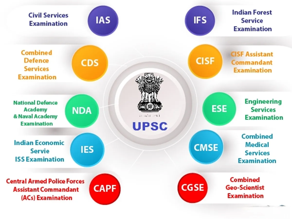upsc-exams-infographic