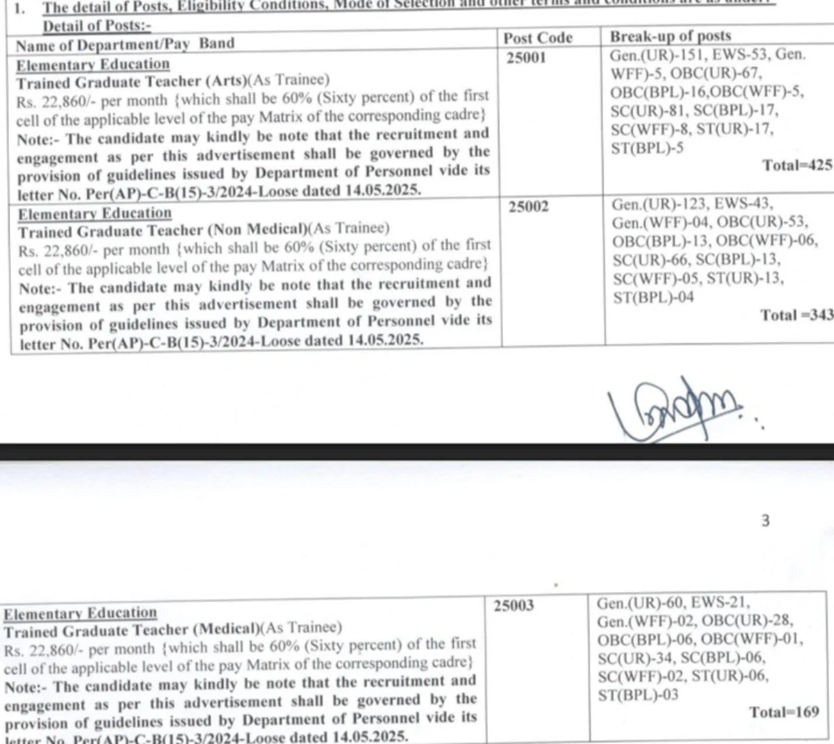 HP Elementary and Higher Education Department notification jobs