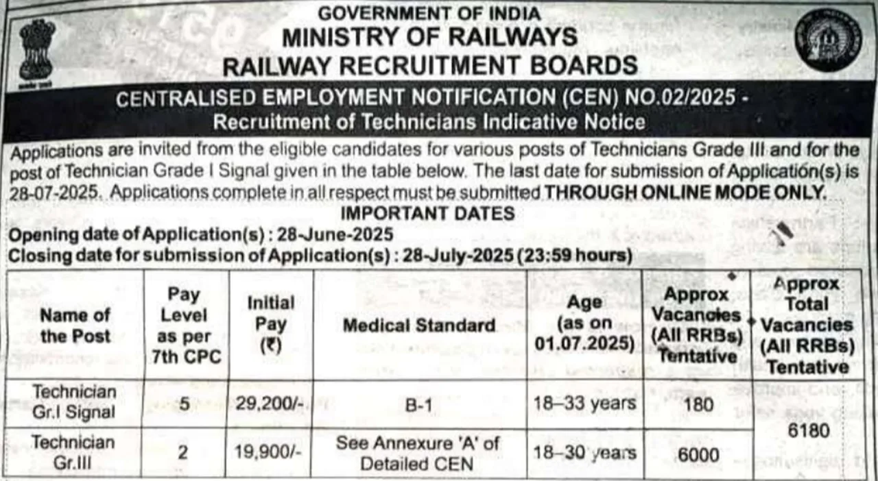 RRB Technician Recruitment cen 02 2025 RRB Technician Recruitment cen 02 2025
