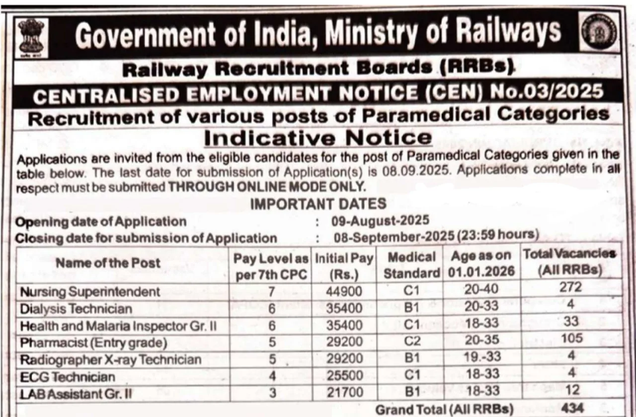 Railway Pharmacist entry grade Vacancy 2025
