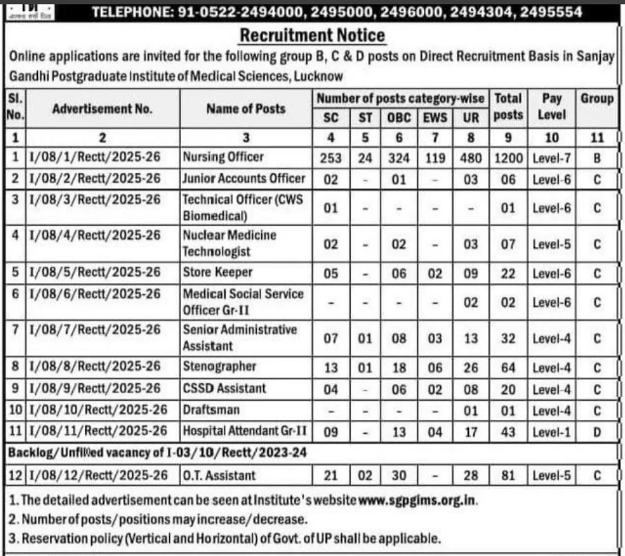 SGPGI Nursing Officer Vacancy 2025