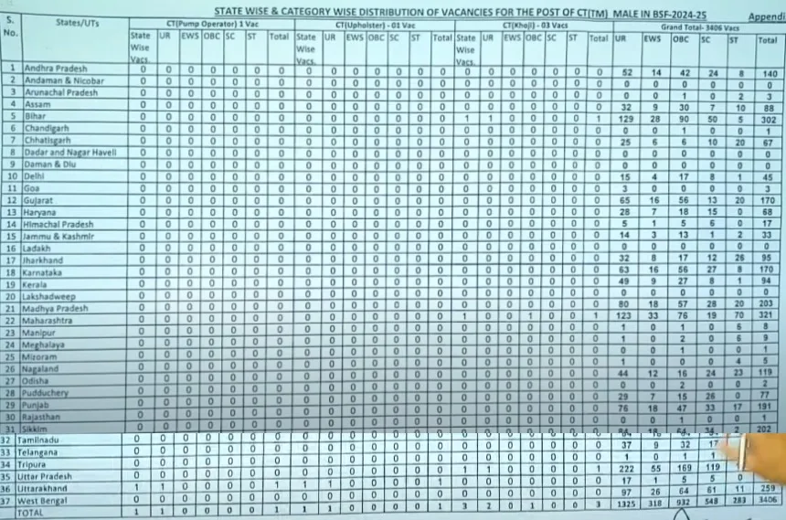 BSF constable Trademan vacancy 2025 details