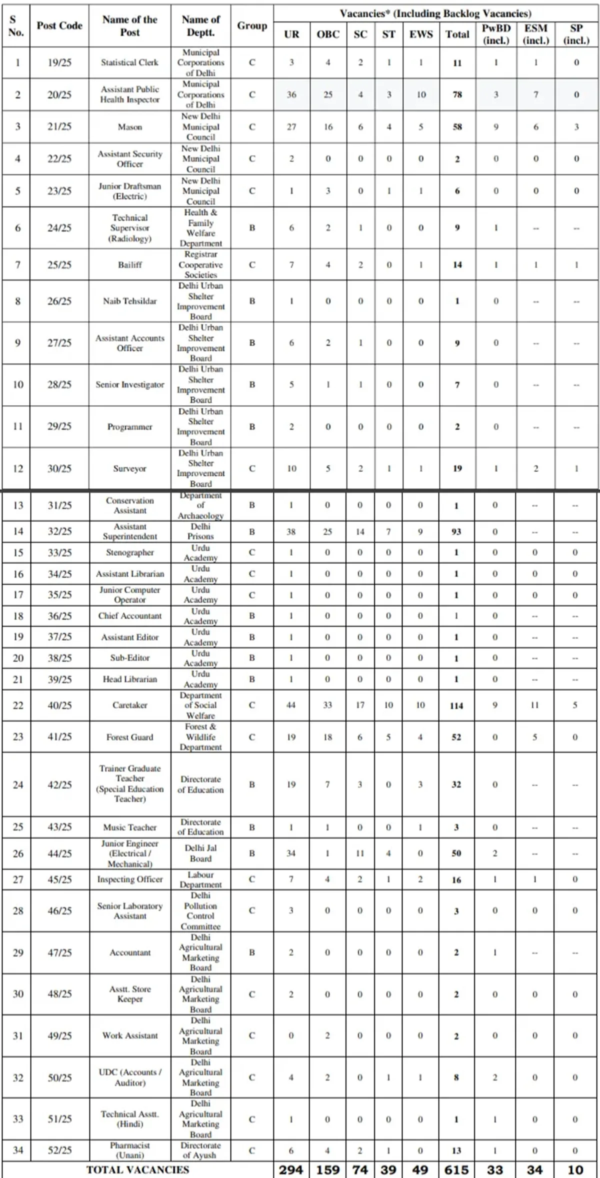 DSSSB Advt 02 2025 recruitment vacancy details