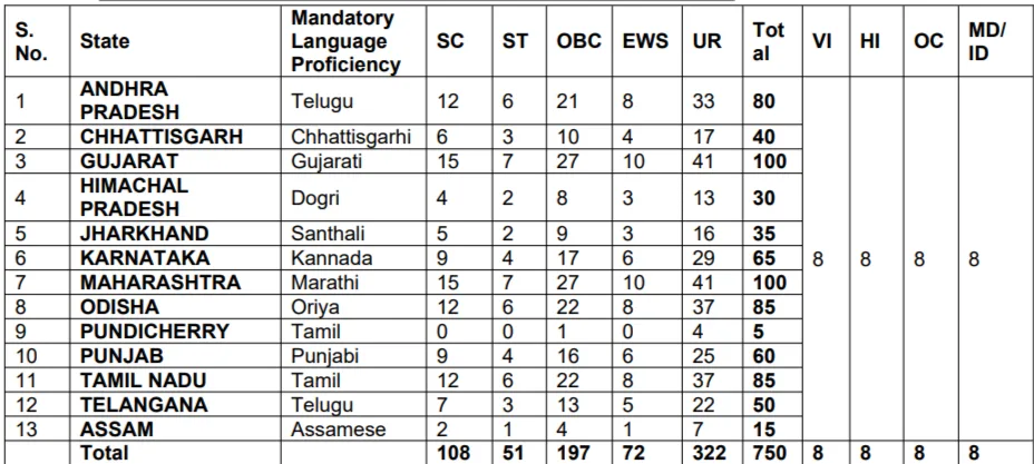 Punjab and Sind Bank Jobs Notification 2025 Punjab and Sind Bank Jobs Notification 2025