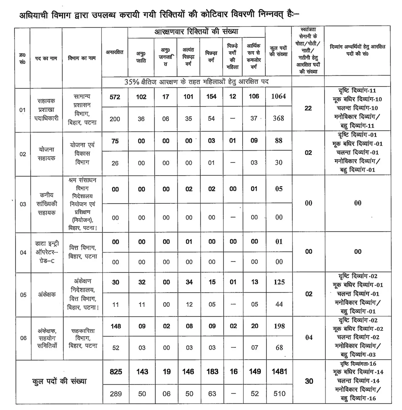 bssc cgl 4 notification 2025
