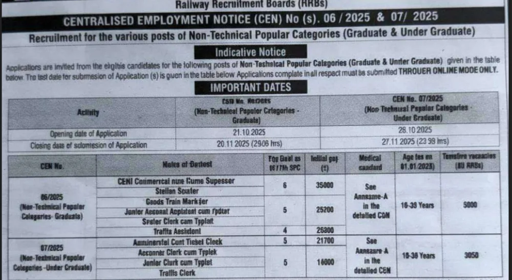 RRB NTPC Recruitment 2025 RRB NTPC Recruitment 2025