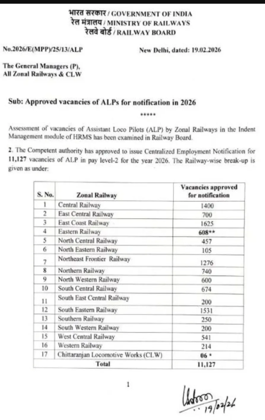 rrb alp new vacancy 2026